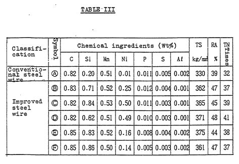 tensile strength numbers